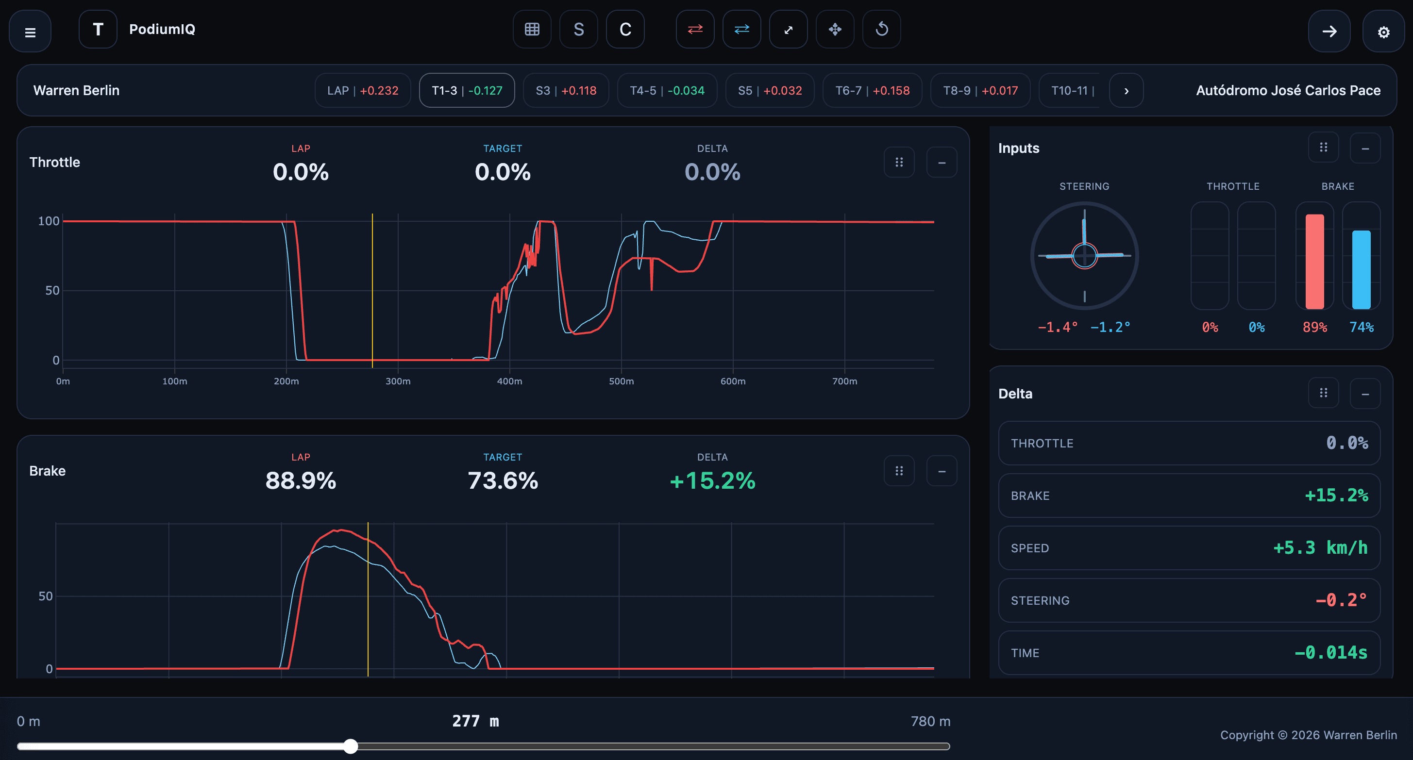 PodiumIQ analysis workspace showing telemetry charts, inputs, delta widgets, and lap scrubber.